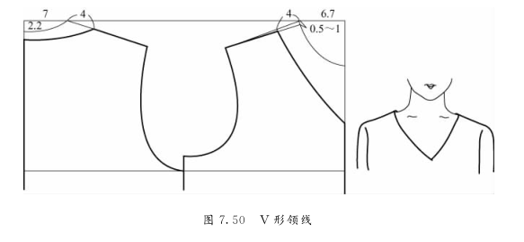 服装设计|没有领子!怎么配个领子?(34款无领配领纸样)