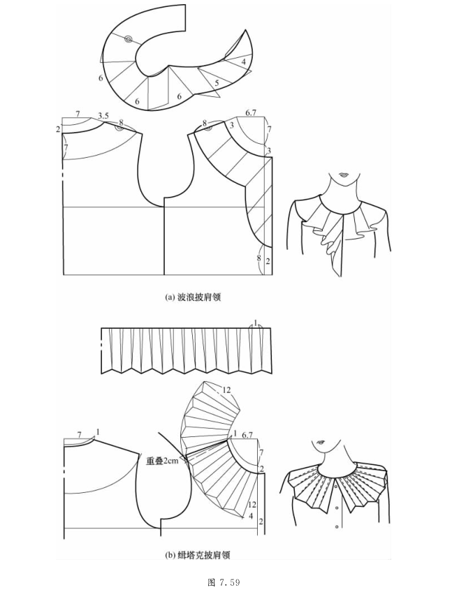 服装设计|没有领子!怎么配个领子?(34款无领配领纸样)