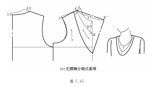 服装设计|没有领子!怎么配个领子?(34款无领配领纸样)