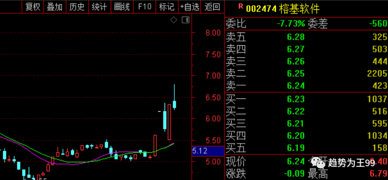 002474榕基软件股吧，榕基软件今天收盘价