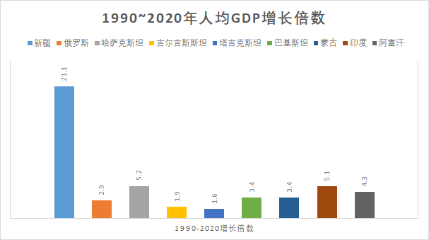 新疆近30年GDP_1990至2019近30年深圳GDP和深圳人均GDP变化图(2)