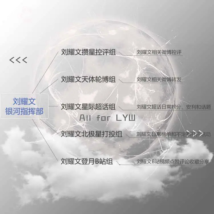 刘耀文的粉丝名是满月(suki)应援色是银(白)色,应援口号暂时是"银河无