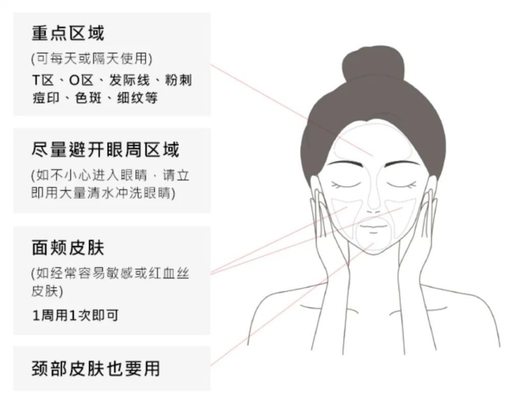 拒绝烂脸!皮肤科医生教你正确刷酸