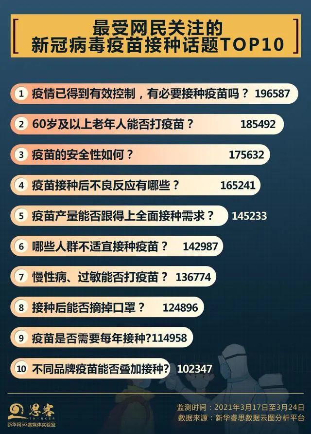 关于接种新冠疫苗,你最关心的都在这里