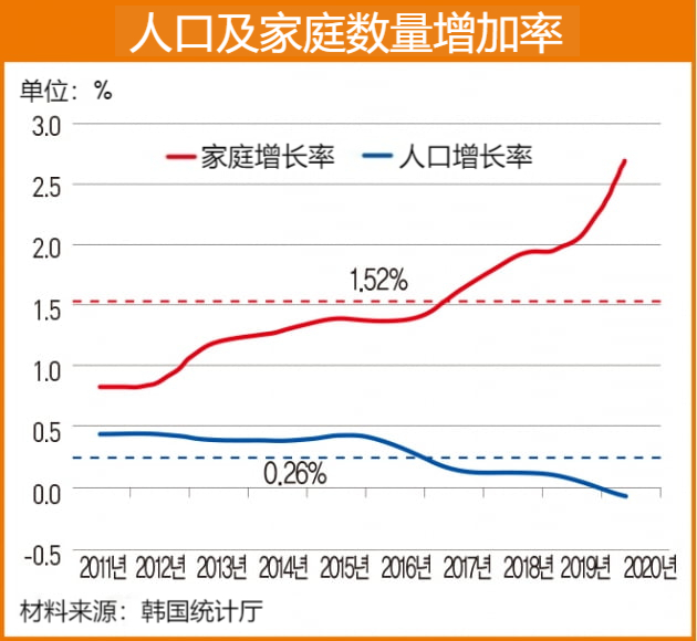 韩国人口2020_韩国人口密度图(3)