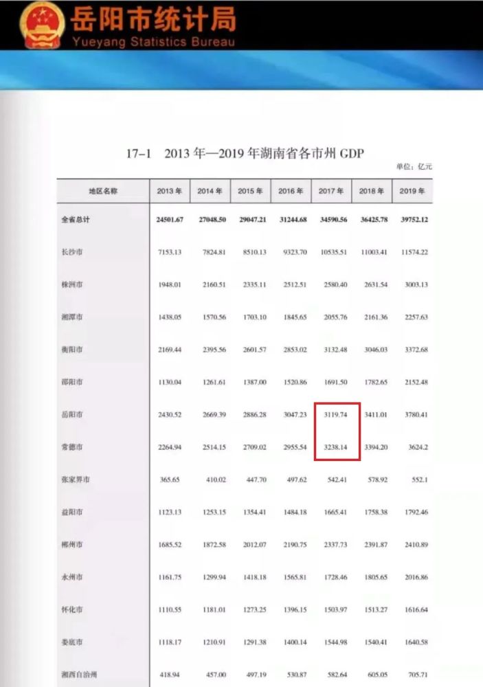 2021湖南常德gdp_湖南常德桃花源图片(2)