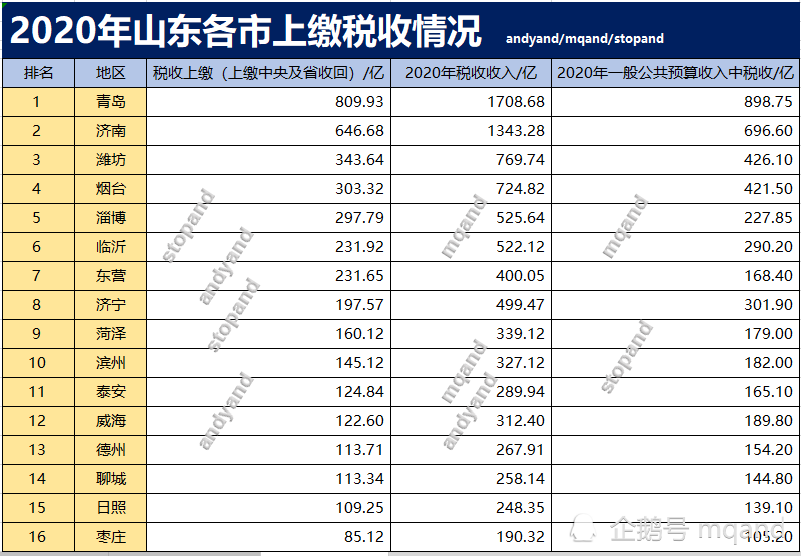 滨州市2020年各县gdp_浙嘉 实在太憋屈 市本级体虚,5县市离心,好处没摊上,调控整一起 嘉兴(3)