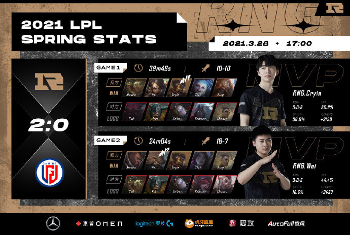 2021春季赛rng战绩[rng2020春季赛战绩]