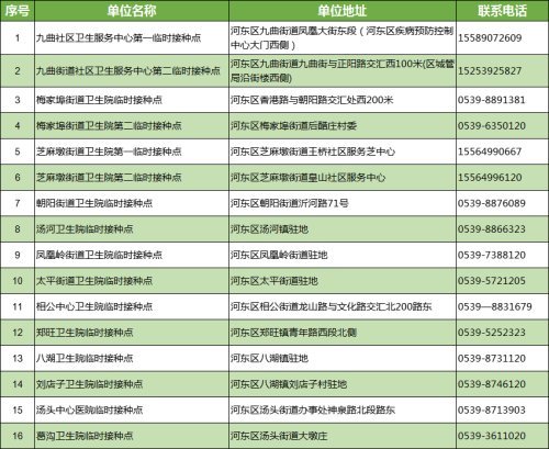 河东区新冠疫苗预防接种点发布