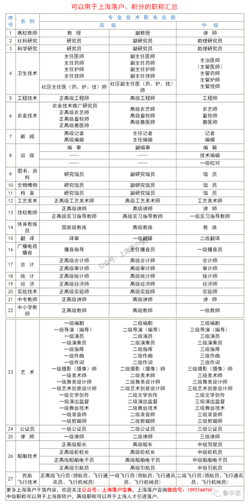 上海户籍人口2021数量_中国户籍人口最多的省(3)