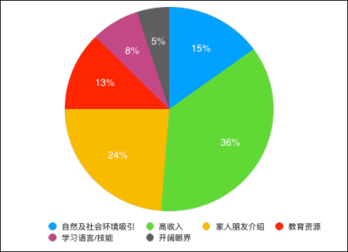 人口迁移 推拉理论_人口迁移(2)