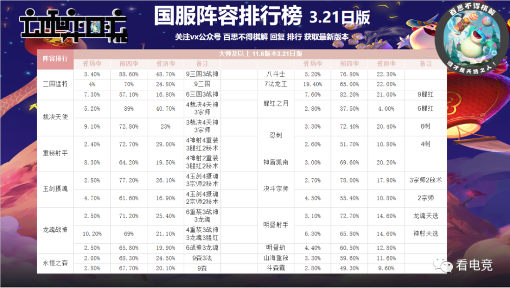 6人口天选_人口普查(3)