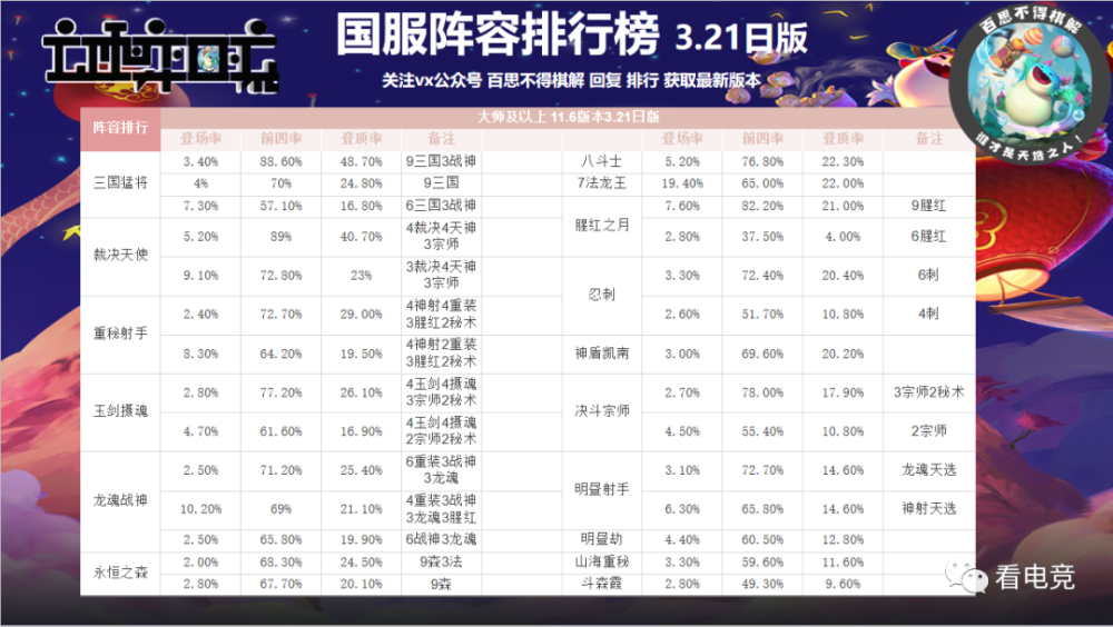 s4七人口成型阵容