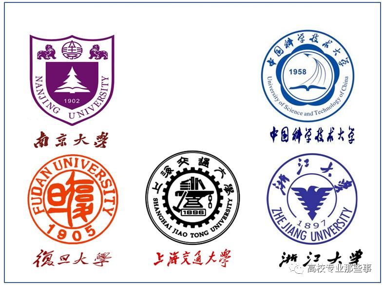 为何这几个211/985大学校徽没有建校时间?