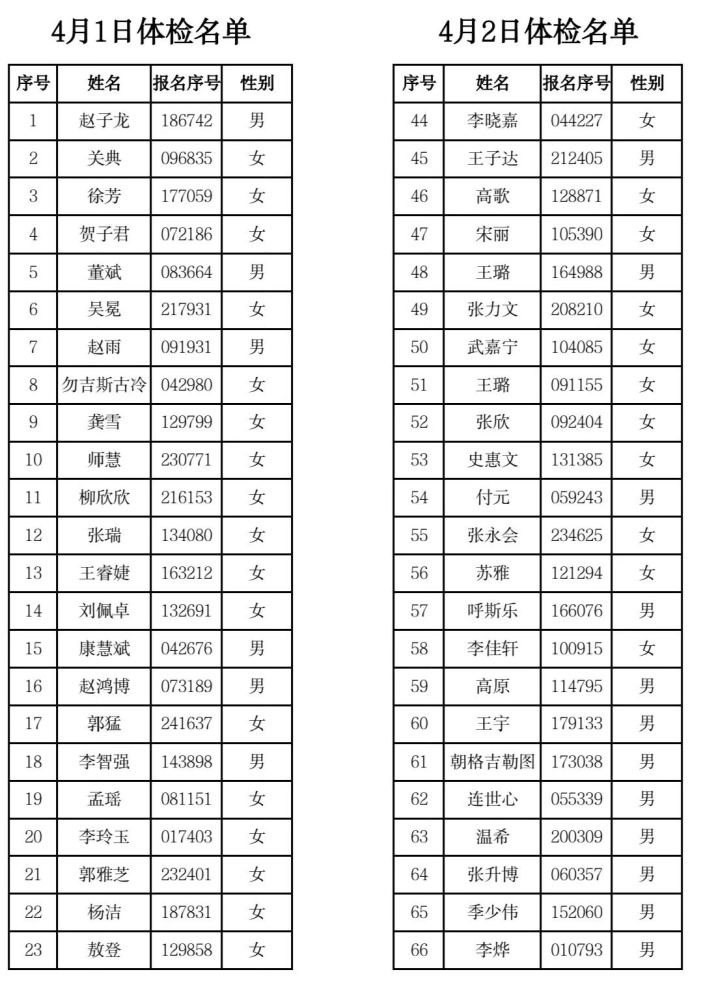 巴彦淖尔市2020年人口数量_人口普查