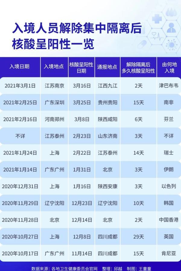 急寻d6501次列车密接同乘人员警惕半年至少11例复阳