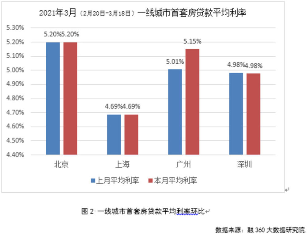 2021年3月城市gdp_2021年前三季度各省市GDP,谁晋级,谁掉队了(3)