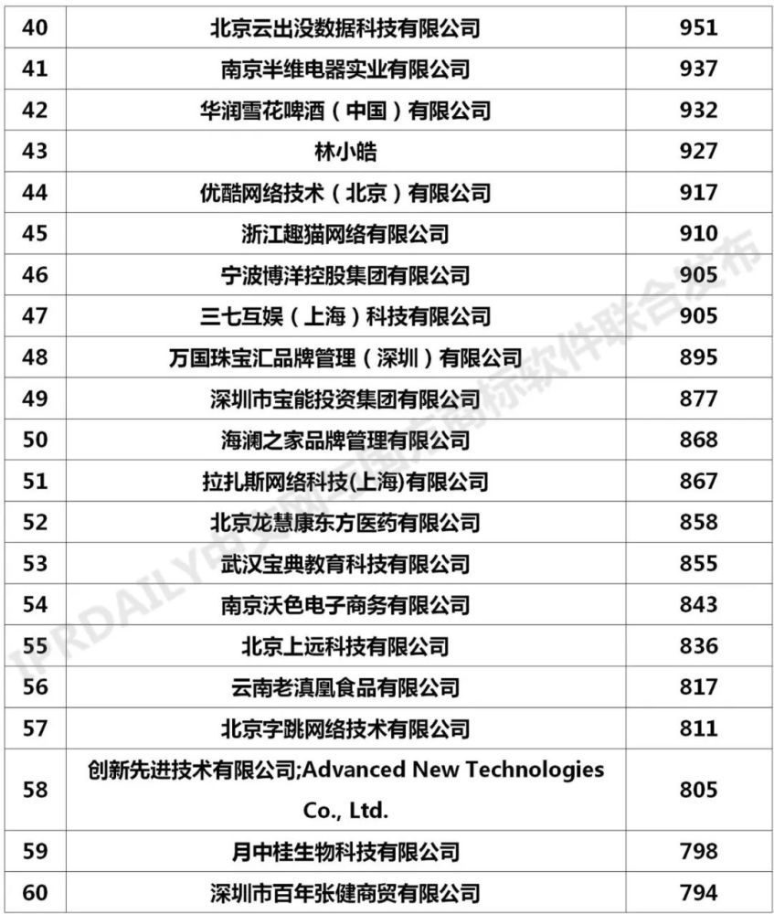 非洲国家人口排名2020_2020中国人口排名图片(3)