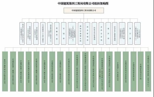 中国建筑六局前身是由中国人民解放军20兵团后勤部和中国人民解放军