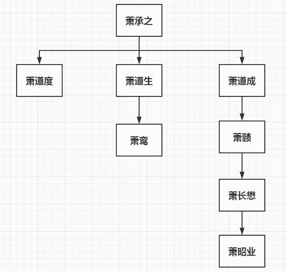 廿萧人口_人口普查(3)