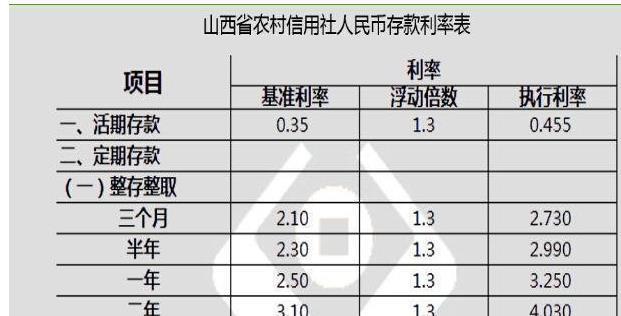 100万存银行,利息是怎样?