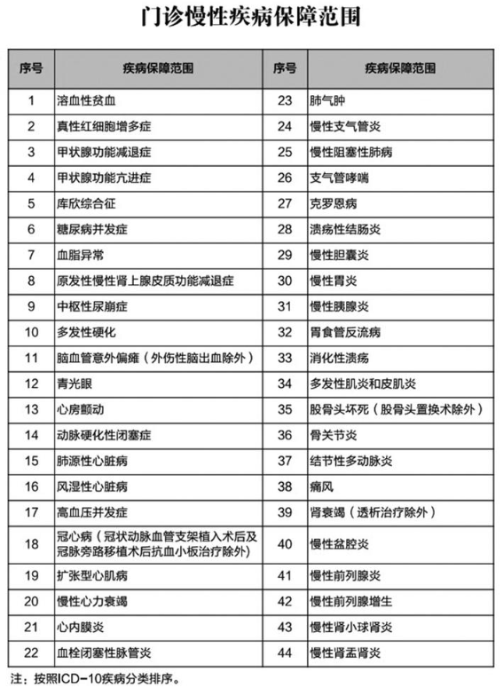 2021 人口_2021中国人口分布图