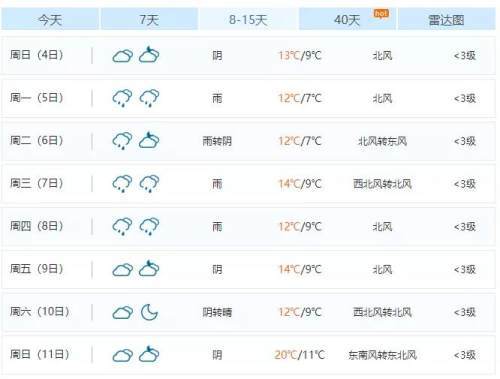 荆州未来一周天气预报?