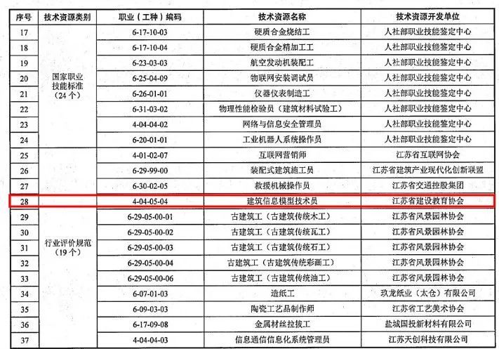 沭阳人口2021_宿迁人你家门口,将要建设这些商业综合体(3)