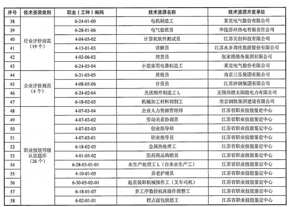 2021泰兴人口_中国人口2021分布图(2)