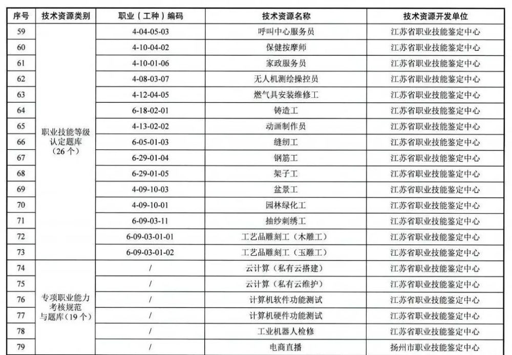 2021泰兴人口_中国人口2021分布图(2)