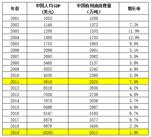 中国全国人口粮食消费_节约粮食手抄报(2)