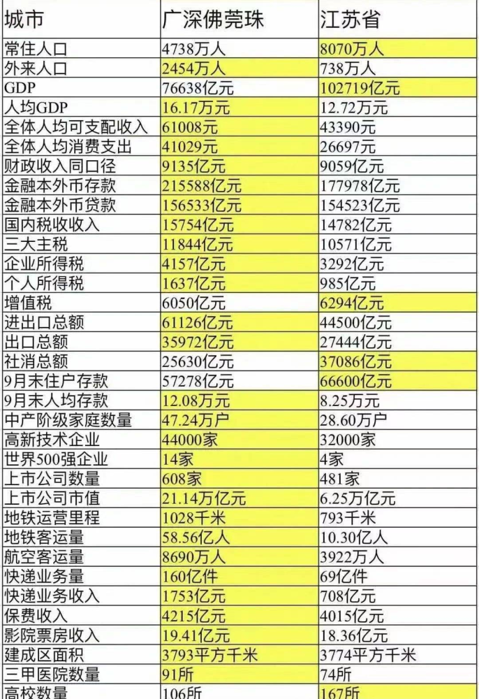 2020年 广州 gdp_2020年广州地铁线路图