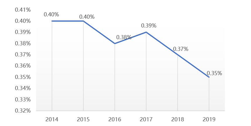 gdp是产品的增加值吗_2017年我国文化及相关产业增加值占GDP比重为4.2