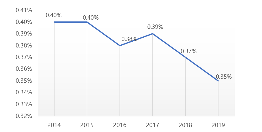 中国体育gdp(3)