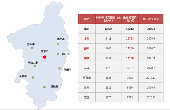 江苏省2020各市人口_江苏省地图各市分布图(2)