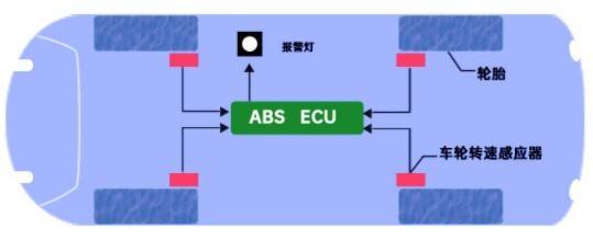 汽车轮胎压力传感器胎压监测