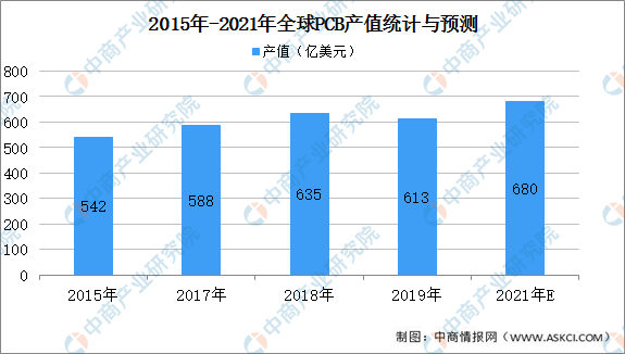 2021年中国gdp全球占比(2)