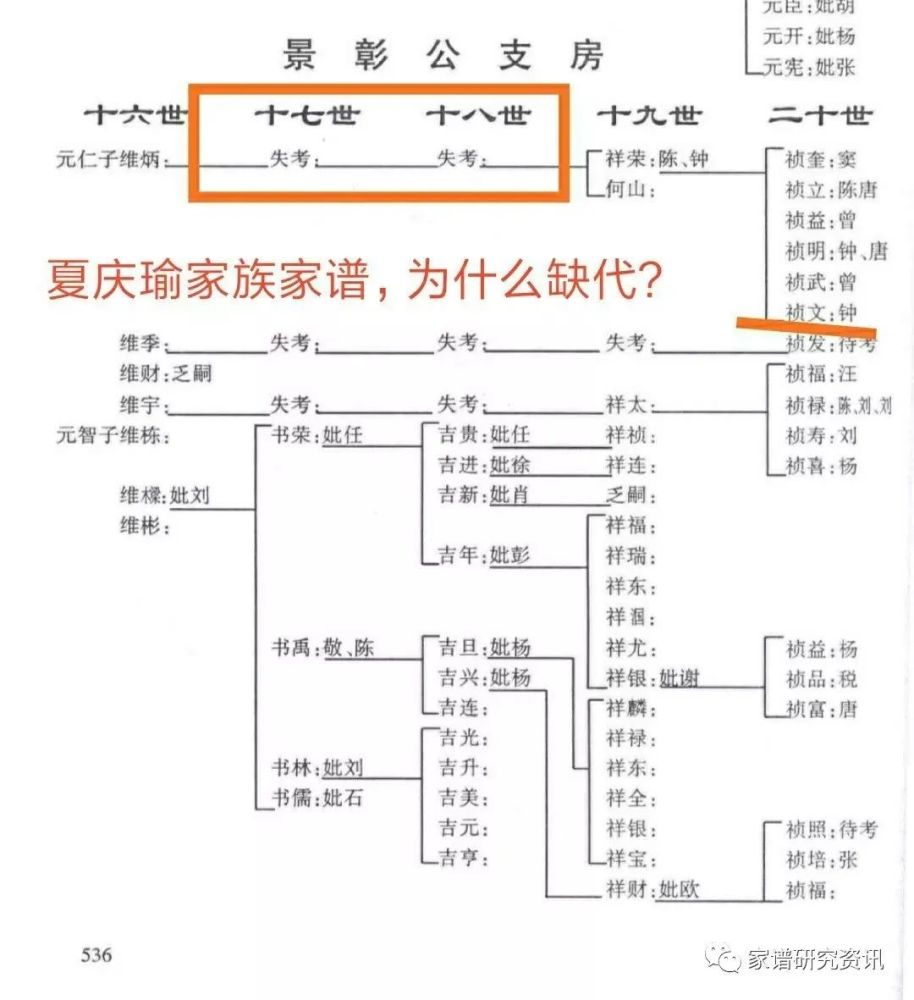 重庆九龙坡中学夏庆瑜家族系伪造拼接明初入川重庆显一公支系后裔