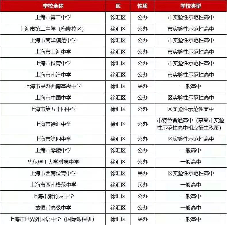 长宁区高中排名_长宁区地图