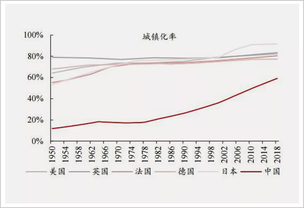 多少万人口从农村转入城镇_农村房子图片(3)