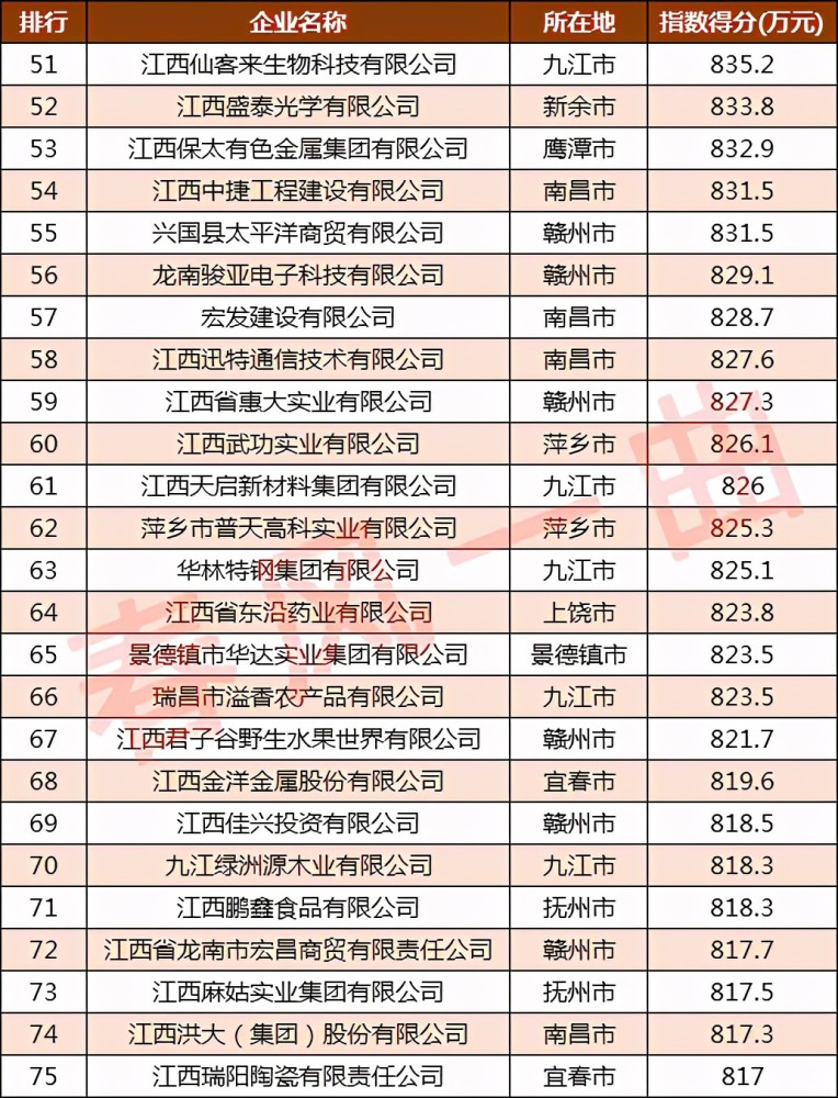 陶瓷企业排名_陶瓷品牌十大排名(2)