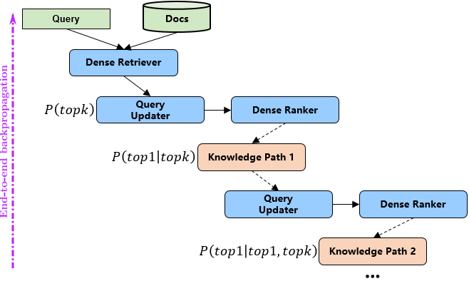 比pytorch tensorflow更快,mindspore开源一周年升级巨量新特性