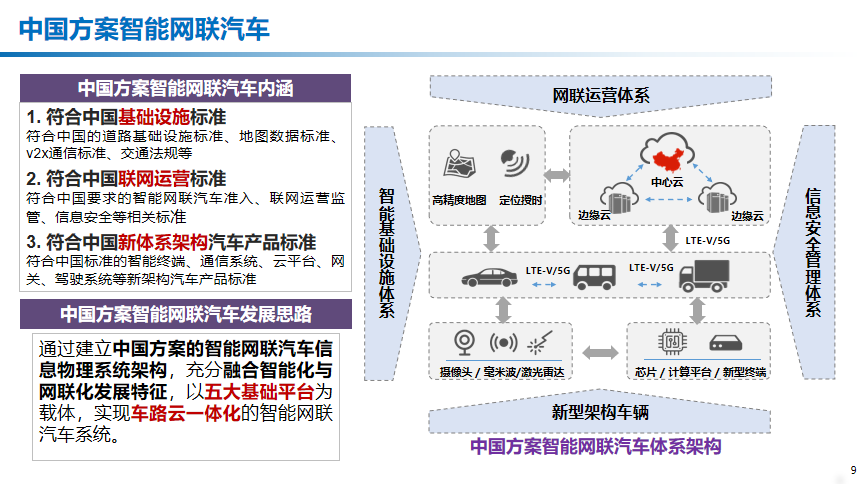 汽车的发展趋势,包括由单车智能向智能化和网联化融合,还有软硬件分离