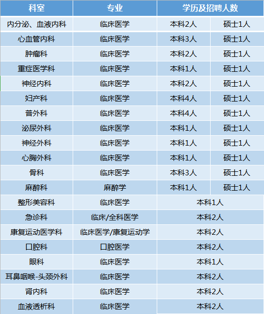 康山招聘_湖州康山街道名欧建材招聘