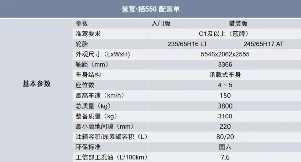 中短轴b型房车让他们玩出了新高度景宴栖550上市售价246万元起同级最