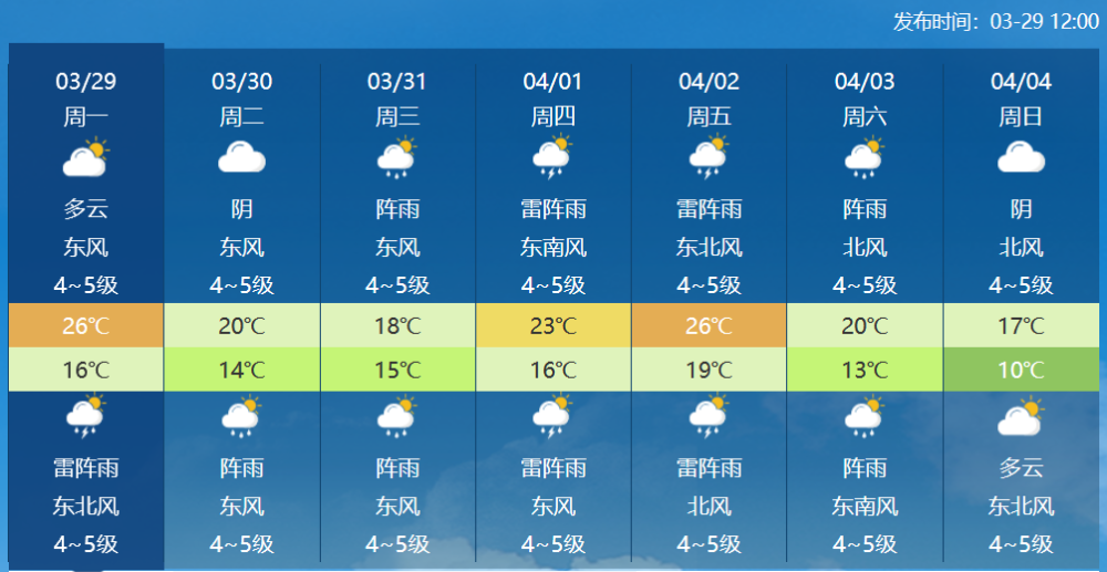 常熟天气预报今天图片