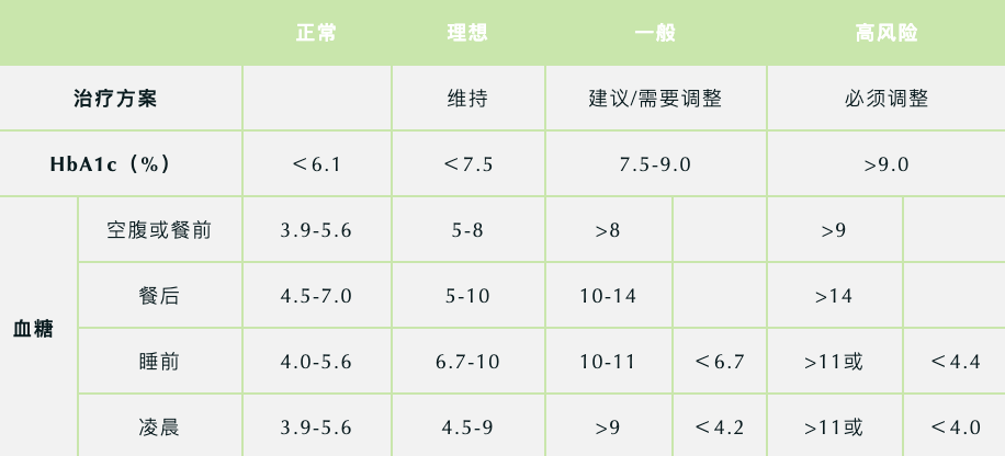 2021年最新血糖标准来了!各类糖尿病人的血糖控制标准