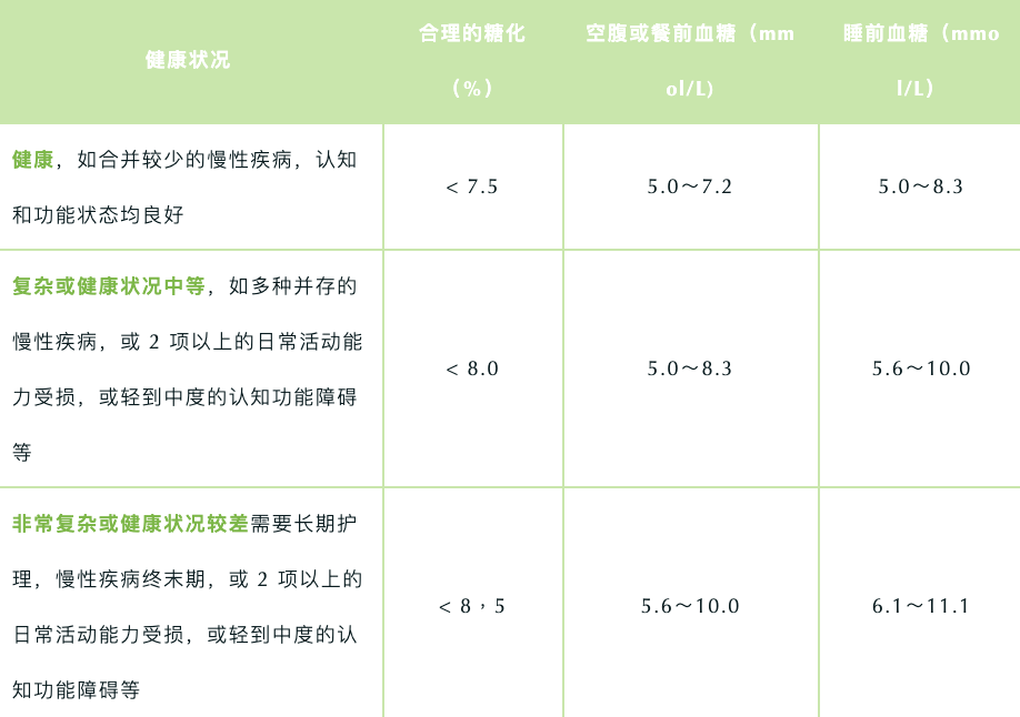 2021年最新血糖标准来了各类糖尿病人的血糖控制标准是多少