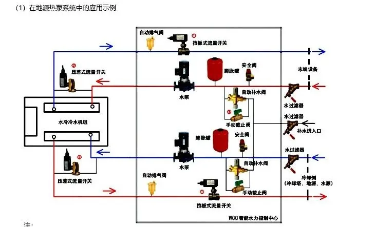 两联供系统压差旁通阀,过滤器,膨胀罐