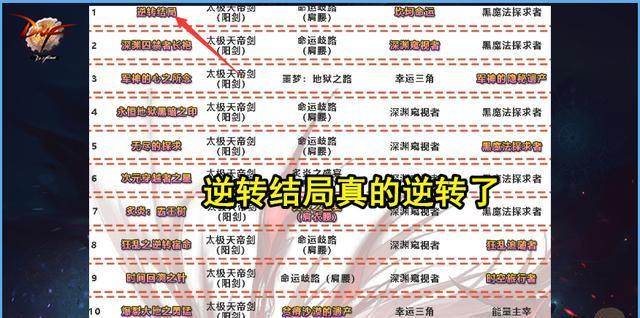 dnf黑鸦毕业神话排名逆转结局彻底封神9个鬼剑士7个毕业